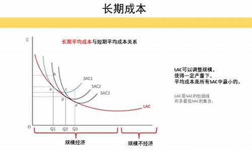 平均成本通道的源码_平均成本线公式源码